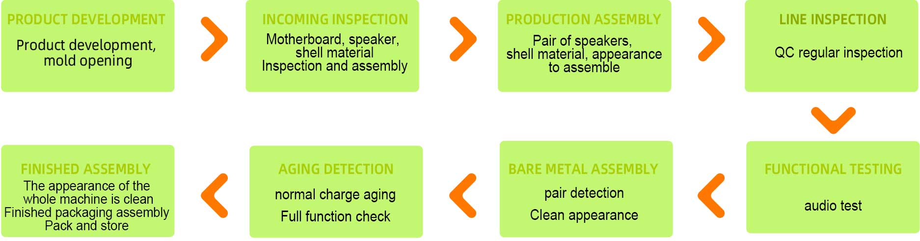 INDUSTRY-TRADE INTEGRATION INDUSTRY-TRADE INTEGRATION